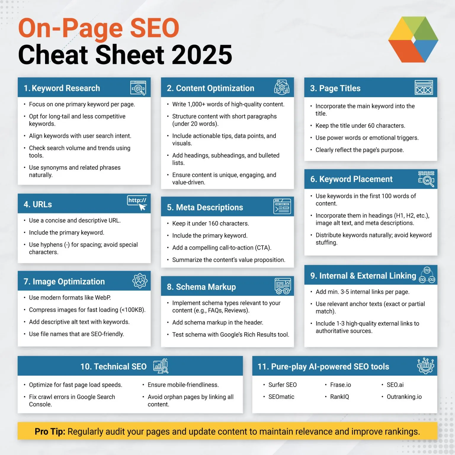 On-Page SEO Cheat Sheet 2025