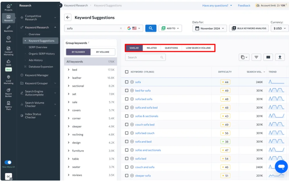 What keyword research looks like. Source SE Ranking